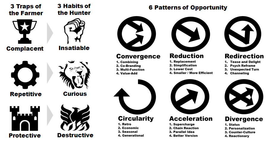 Better and Faster Innovation Framework