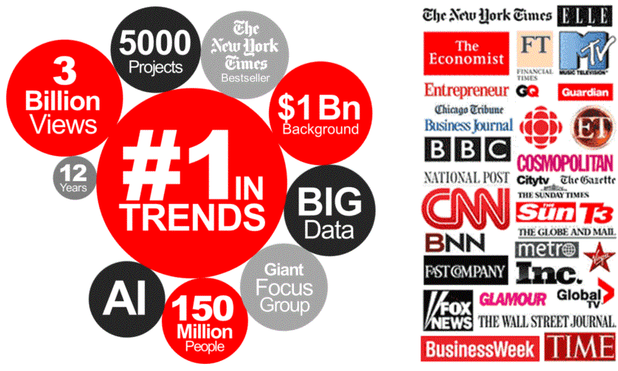 Largest Trend Spotting Service